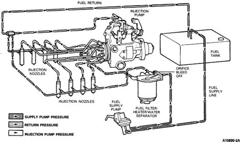1989 7 3 fuel system diagram 